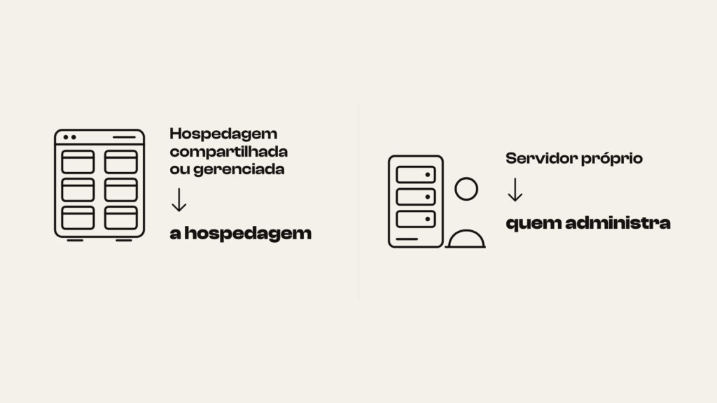 Ilustração: em hospedagem compartilhada ou gerenciada quem atualiza o PHP é a hospedagem; em servidor próprio, quem administra